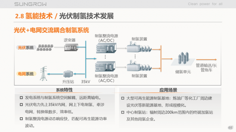 陽光電源趙為：智慧零碳解決方案助力實(shí)現(xiàn)雙碳目標(biāo)！