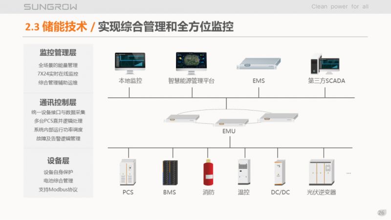 陽光電源趙為：智慧零碳解決方案助力實(shí)現(xiàn)雙碳目標(biāo)！