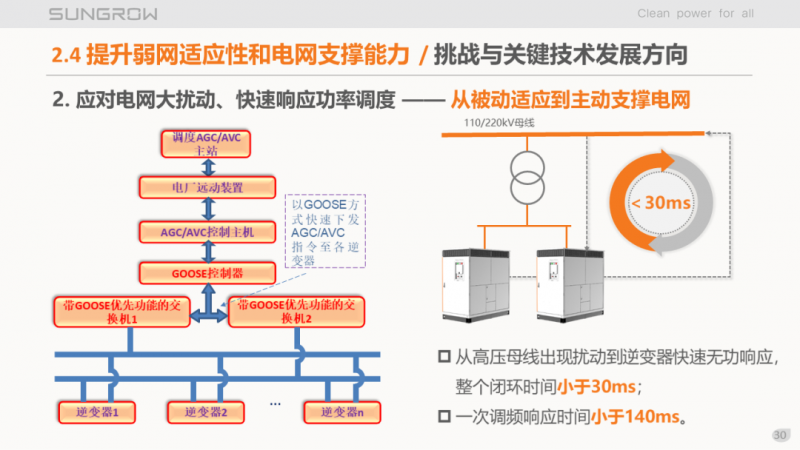 陽光電源趙為：智慧零碳解決方案助力實(shí)現(xiàn)雙碳目標(biāo)！