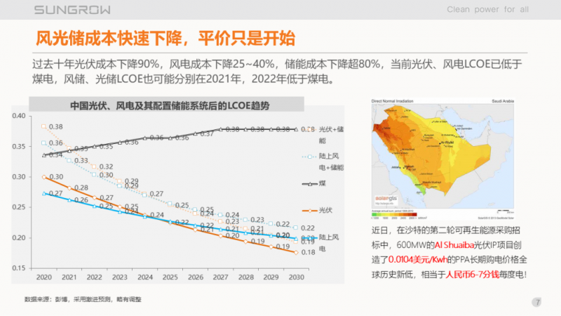 陽光電源趙為：智慧零碳解決方案助力實(shí)現(xiàn)雙碳目標(biāo)！