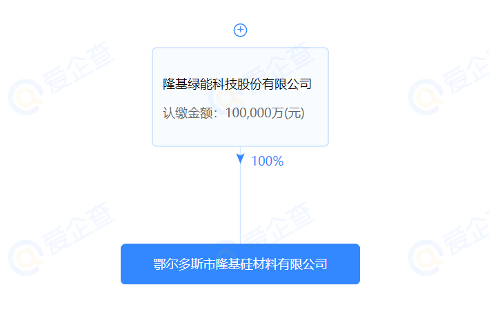 進(jìn)軍硅料？隆基斥資10億在鄂爾多斯設(shè)立全資控股子公司