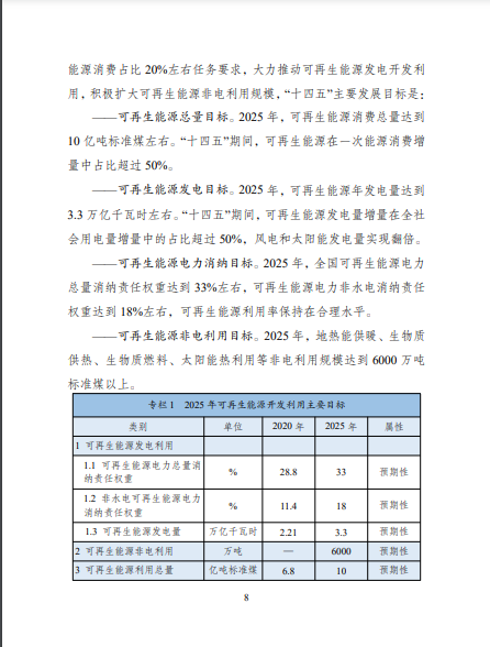 發(fā)改委、能源局等九部委聯(lián)合印發(fā)發(fā)布“十四五”可再生能源規(guī)劃！
