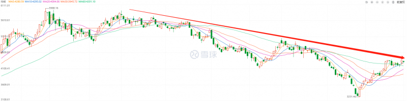 利好頻出，為何投資光伏板塊卻越來(lái)越難？