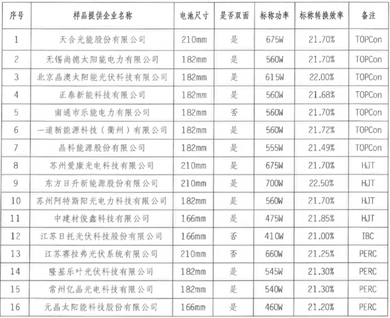 【送樣通知】光伏組件產(chǎn)品免費戶外實證測試公益活動送樣通知發(fā)布！