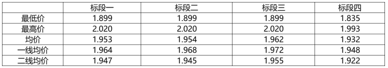 解析中廣核8.8GW組件開(kāi)標(biāo)結(jié)果：價(jià)格分化明顯，未來(lái)形勢(shì)難測(cè)！