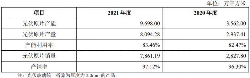 收購鳳陽硅谷布局原片+定增18億擴(kuò)充產(chǎn)能，亞瑪頓業(yè)績爆發(fā)在即！