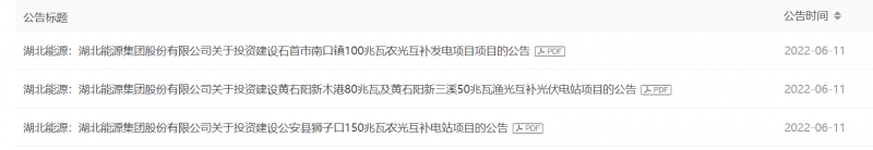 380MW！湖北能源擬建4座光伏電站