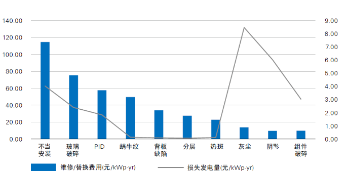 光伏電站“上山下海”，安全問題成為行業(yè)發(fā)展面臨的全新挑戰(zhàn)