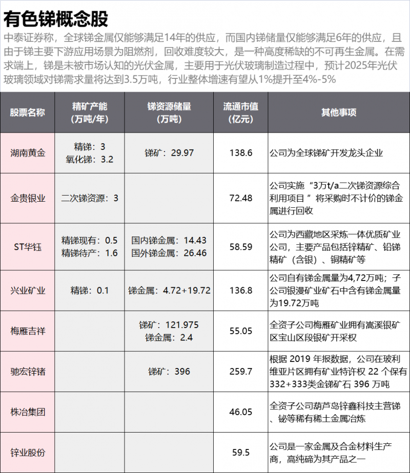 光伏下一個卡脖子環(huán)節(jié)：該材料將嚴(yán)重供不應(yīng)求！