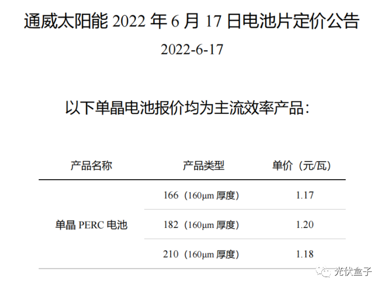 硅料19連漲！市場需求旺盛，短期內(nèi)光伏組件降價渺茫