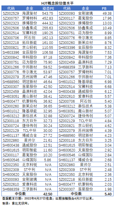 【索比分析】HJT概念股持續(xù)熱炒，這四個(gè)問題需要拎拎清楚