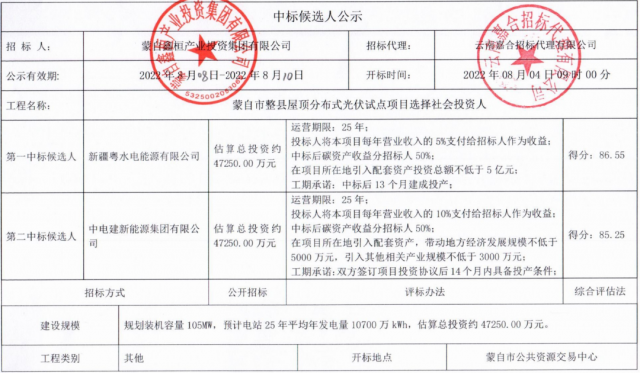 云南蒙自分布式光伏整縣推進：105MW配套5億產(chǎn)業(yè)、5%項目營收、50%碳收益