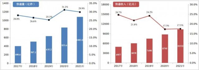 2000萬(wàn)㎡！中國(guó)郵政瞄準(zhǔn)光伏！“光伏+郵件中心”即將大爆發(fā)！