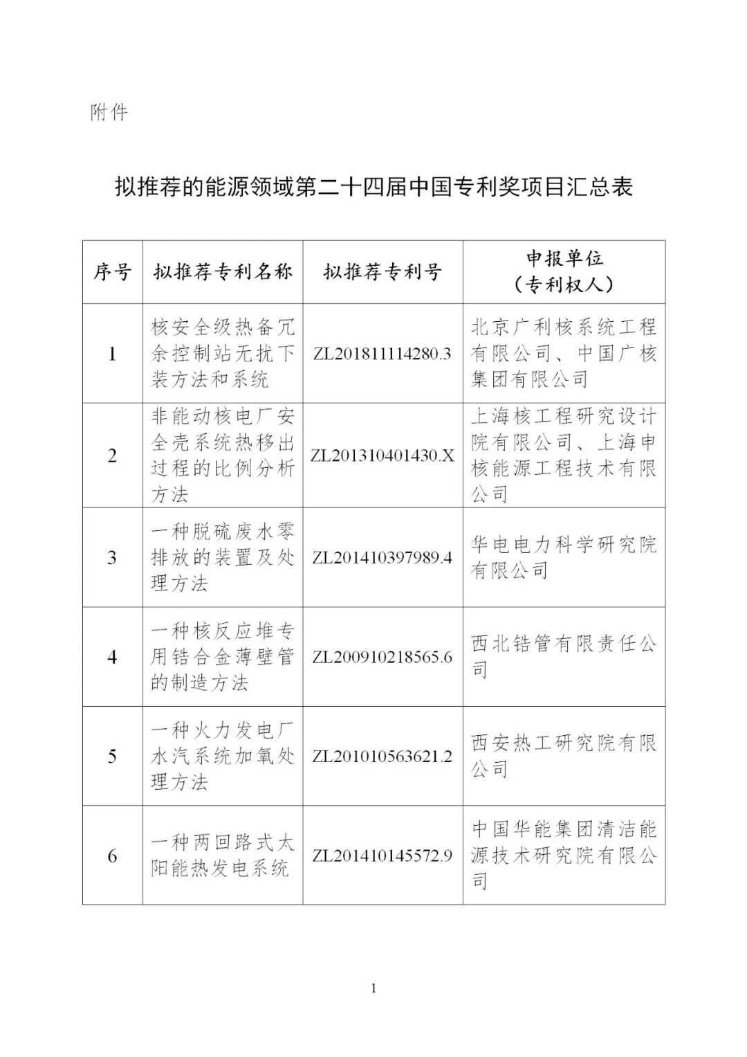 含光熱等領(lǐng)域！6項能源技術(shù)獲得國家能源局推薦入選中國專利獎！