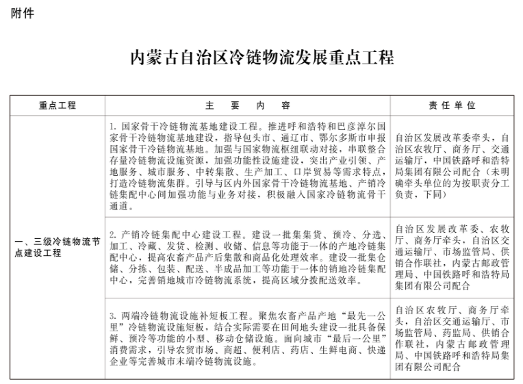 內(nèi)蒙古：新建冷庫鼓勵利用太陽能、自然冷能等清潔能源