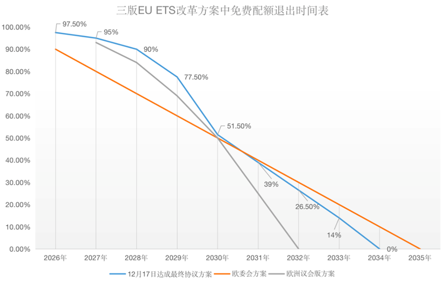歐盟碳關稅與歐盟碳市場方案，定了!