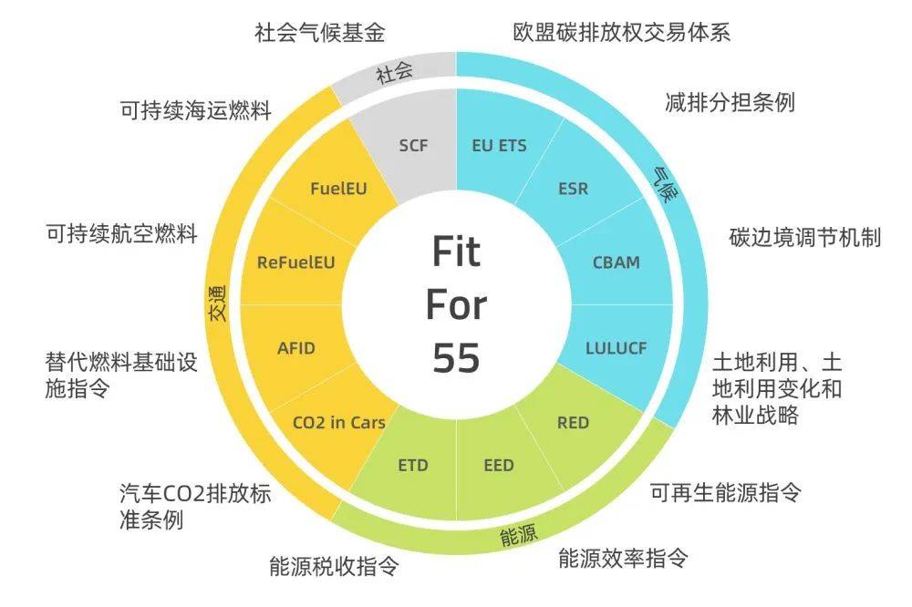 歐盟碳關(guān)稅提前實(shí)施，中國(guó)將遭圍剿?