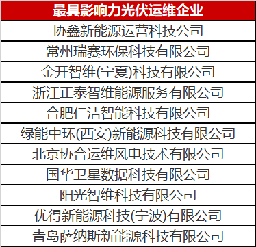 當(dāng)光伏電站遇到了智能運維，奇跡發(fā)生了！