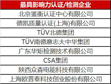 光伏認(rèn)證/檢測行業(yè)異軍突起 未來市場空間不容小覷！