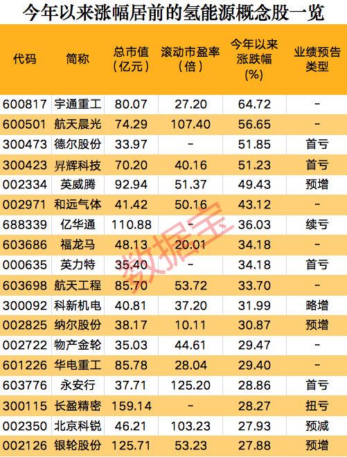 一則消息，氫能源板塊集體狂歡，概念股開年以來(lái)大漲
