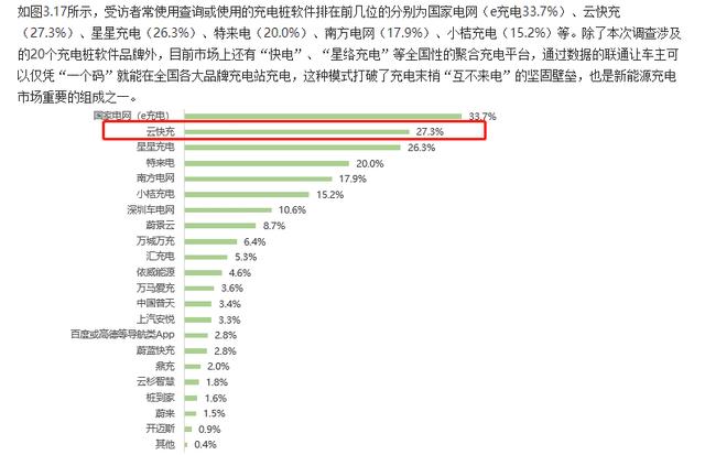 云快充充電網(wǎng)絡(luò)賦力，新能源車(chē)主輕松出游