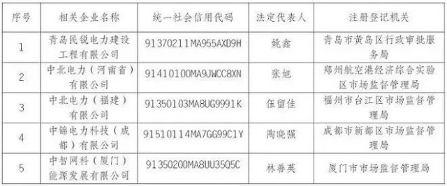 央企“打假”名單出爐，新能源領(lǐng)域成重災(zāi)區(qū)
