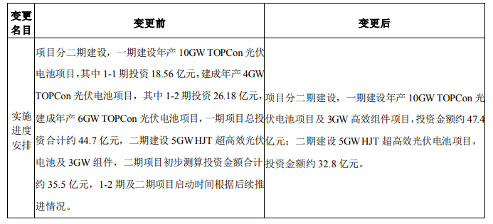 調(diào)整！海源復(fù)材擬變更15GW N型電池及3GW組件項目