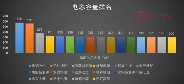 磷酸鐵鋰電池，大容量儲(chǔ)能之路走不通？