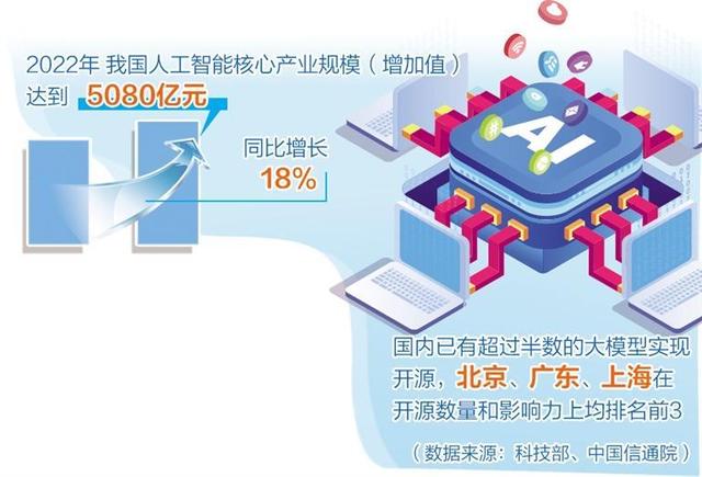 人工智能產(chǎn)業(yè)布局提速，多地聚焦重點方向出臺政策舉措