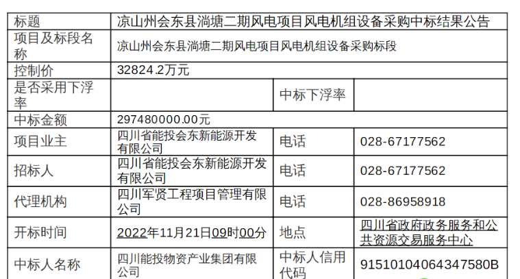 近3億元！120MW風電項目中標公示