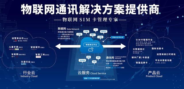 未來數字化：AI、區(qū)塊鏈和物聯網的整合與發(fā)展