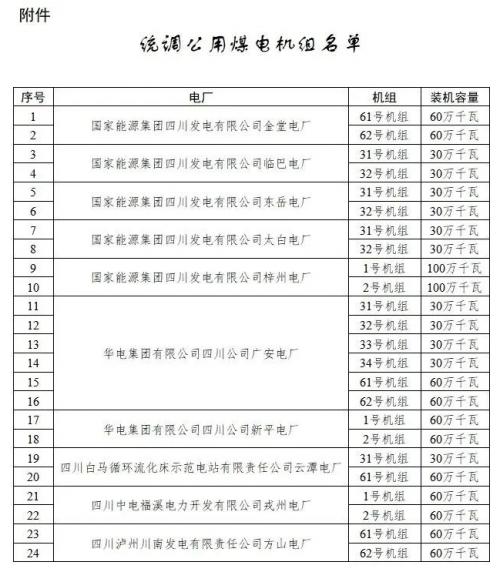 四川: 適時推進未配置儲能風(fēng)電、光伏購買煤電機組容量機制