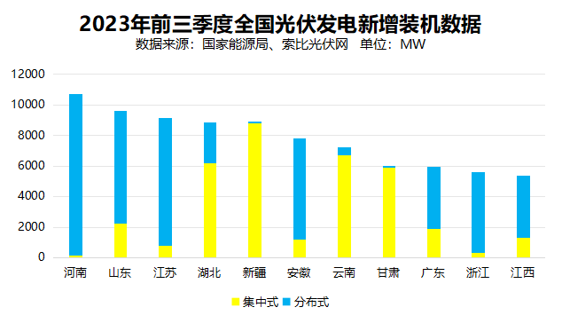 戶用光伏累計(jì)裝機(jī)超百GW，為鄉(xiāng)村振興、能源轉(zhuǎn)型持續(xù)提供綠色動(dòng)力
