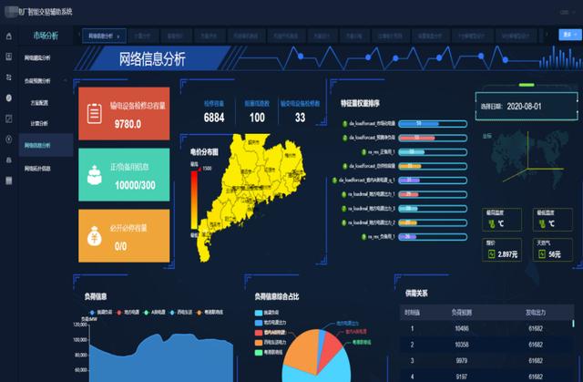 清大科越釋放電力市場潛能，智能報(bào)價(jià)輔助決策系統(tǒng)添動(dòng)力