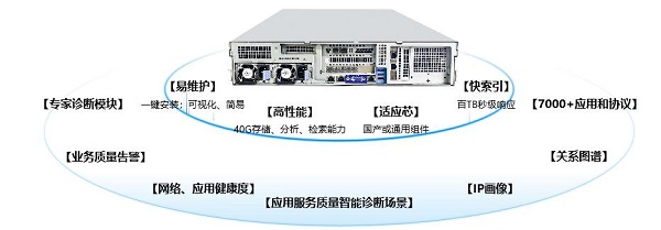網御星云網絡分析系統(tǒng)重磅上新，高效解決業(yè)務運維和網絡質量難題!