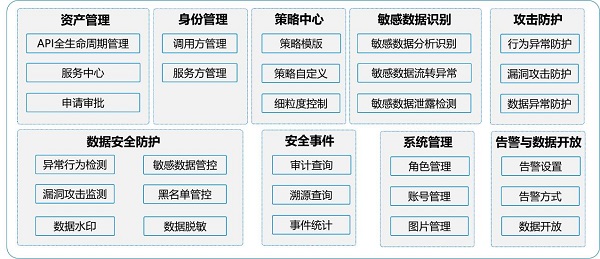 發(fā)揮數(shù)據(jù)要素乘數(shù)效應，網御星云助力數(shù)據(jù)交易流通安全保障