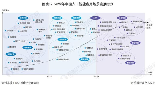 英偉達(dá)CEO黃仁勛：AI技術(shù)縮小了人類(lèi)的技術(shù)差距，五年內(nèi)AGI將通過(guò)人類(lèi)測(cè)試
