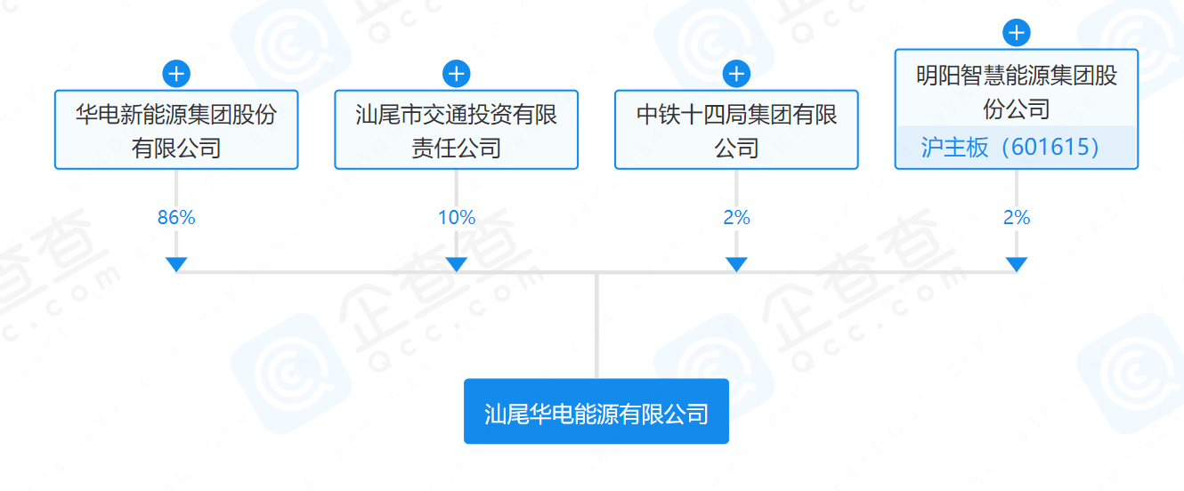 華電、明陽、中鐵等在汕尾成立能源公司