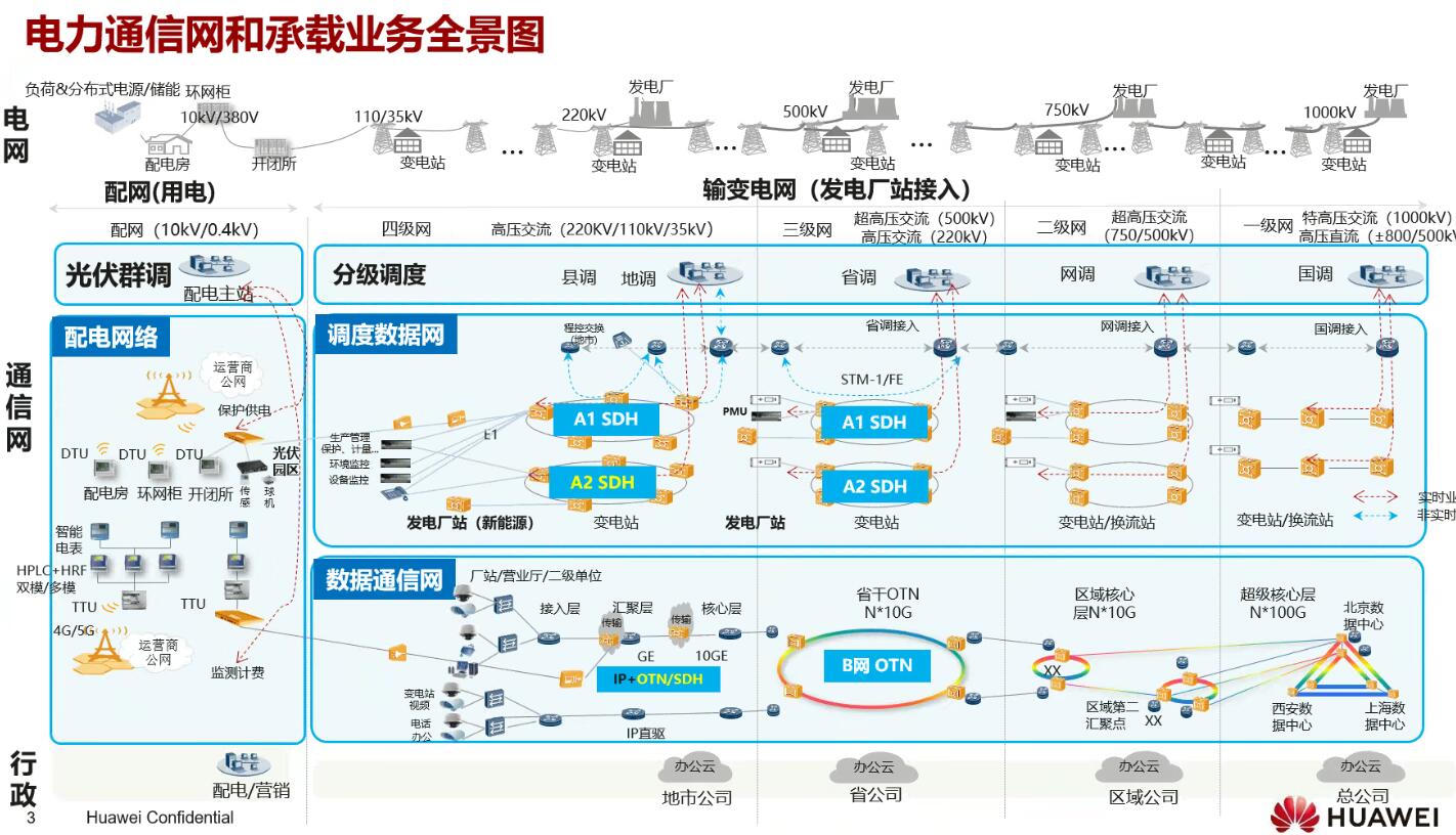 年度盤點：fgOTN技術(shù)之光，照亮新型電力系統(tǒng)建設(shè)前路