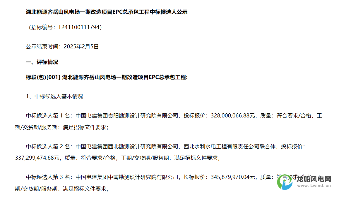 3.28億元！中國電建擬中標(biāo)風(fēng)電改造項目
